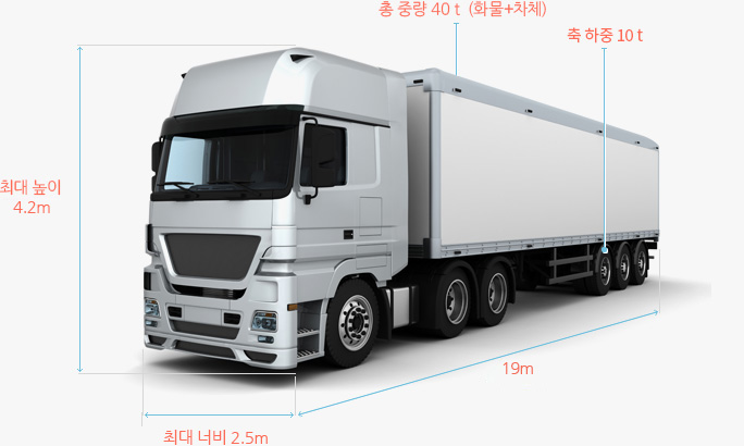 최대높이 4,4m 총중량 40t(화물+차체), 축 하중 10t, 최대길이 19m, 최대넓이 3.3m